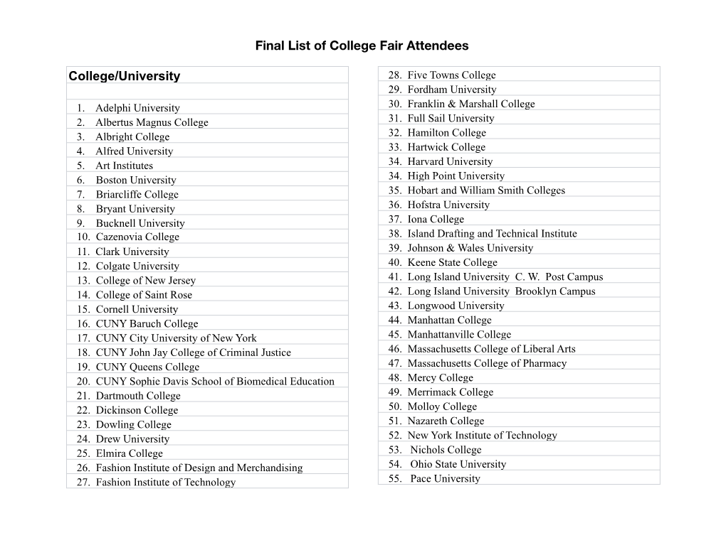 College/University Final List of College Fair Attendees