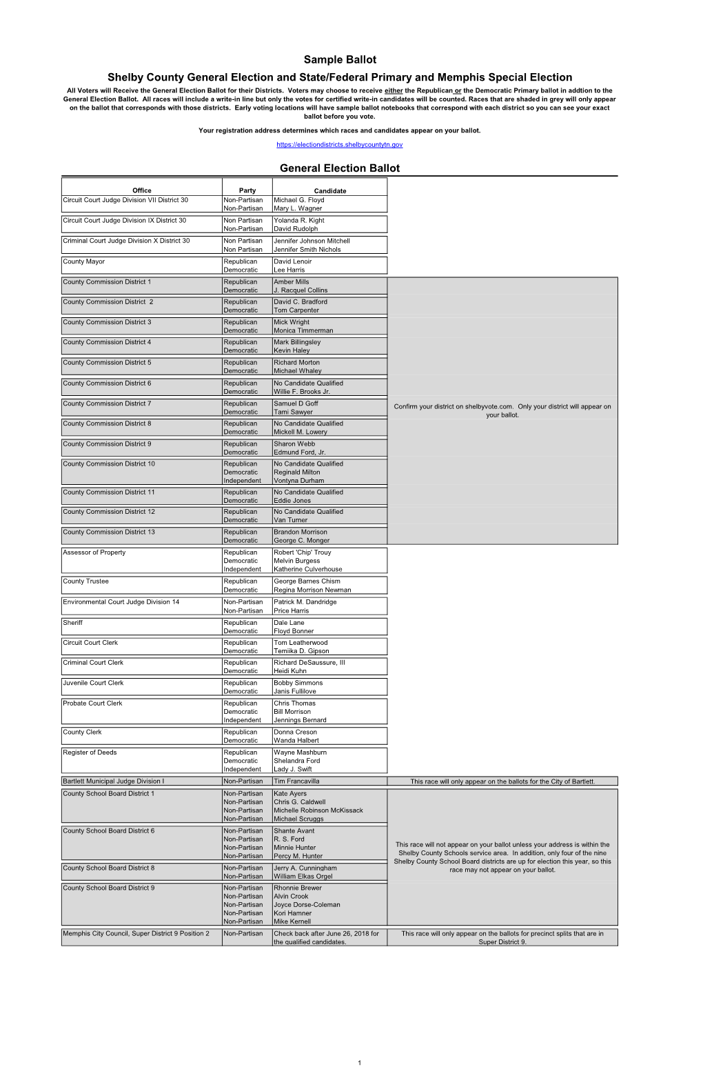 Sample Ballot Shelby County General Election and State/Federal Primary