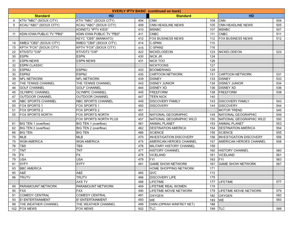 Everly IPTV Channel Guide 10-7-19.Xlsx