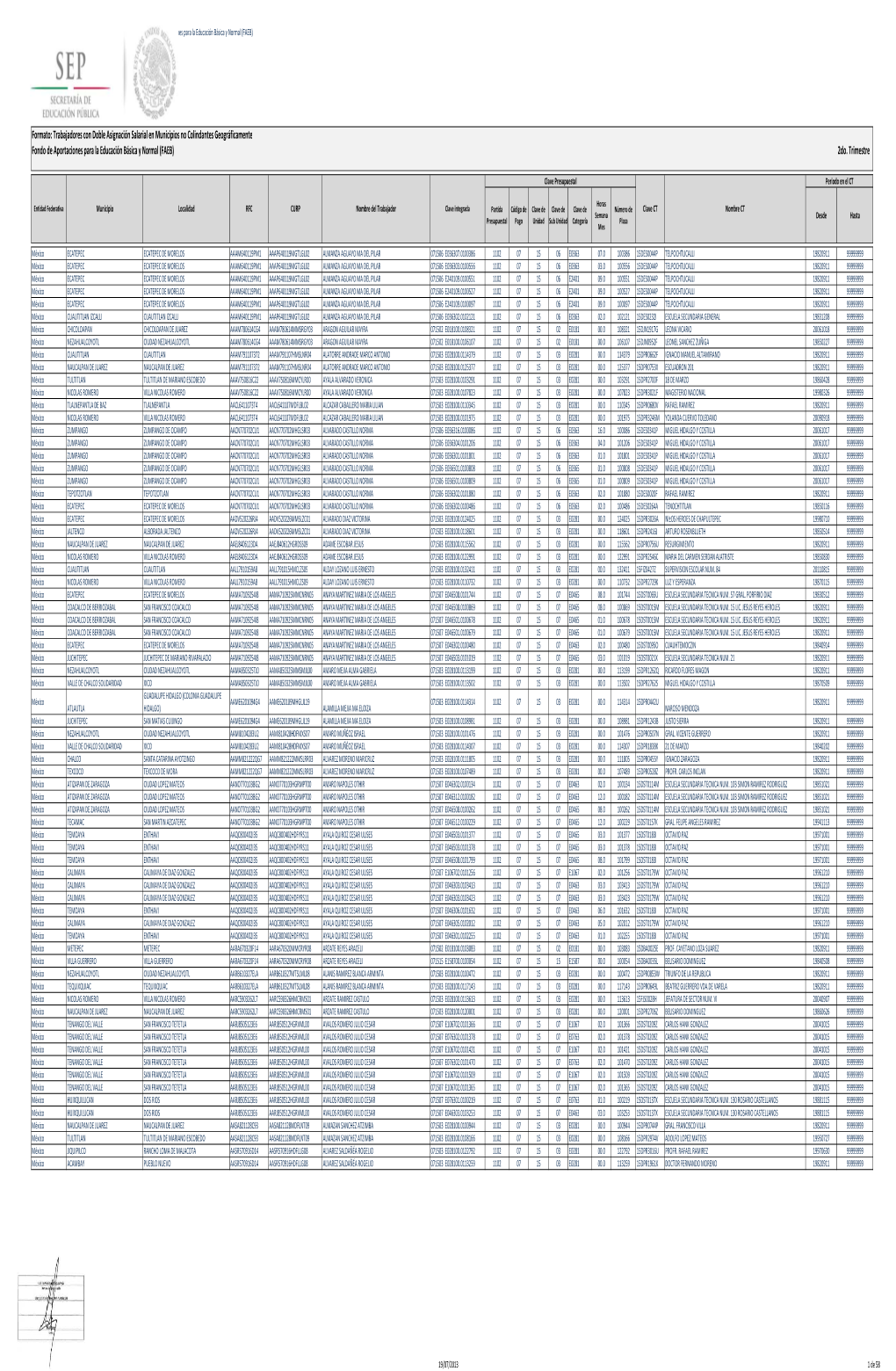 Formato: Trabajadores Con Doble Asignación Salarial En Municipios No Colindantes Geográficamente 2Do. Trimestre Fondo De Aport