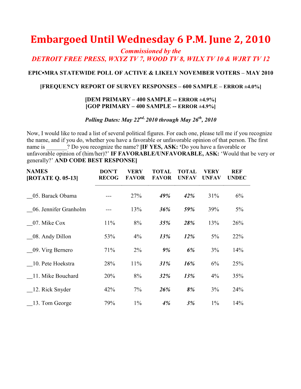 May 2010 Statewide Survey