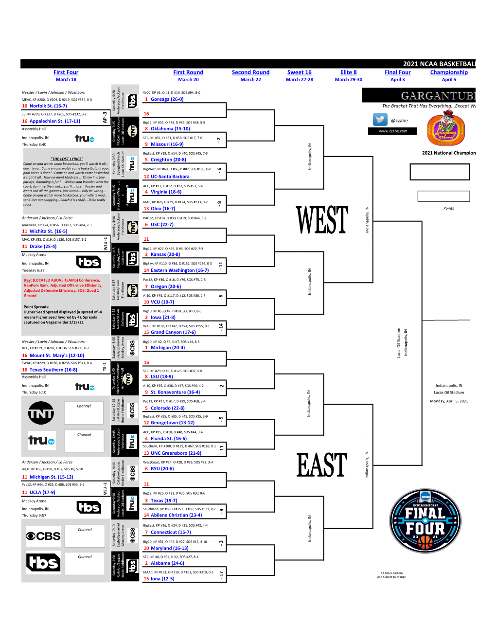 2021-Gargantubracket 2-Sheets-1