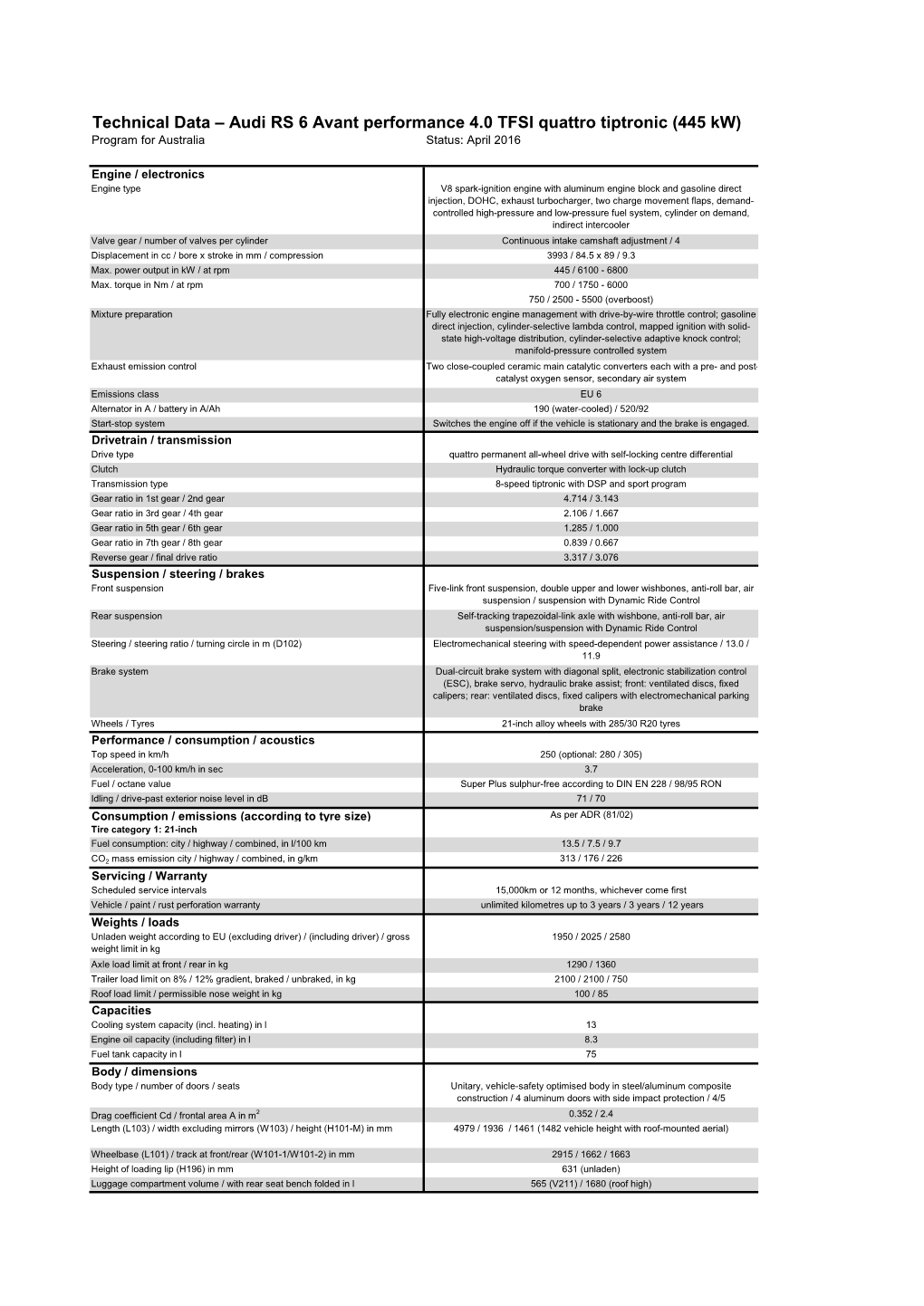 Technical Data – Audi RS 6 Avant Performance 4.0 TFSI Quattro Tiptronic (445 Kw) Program for Australia Status: April 2016