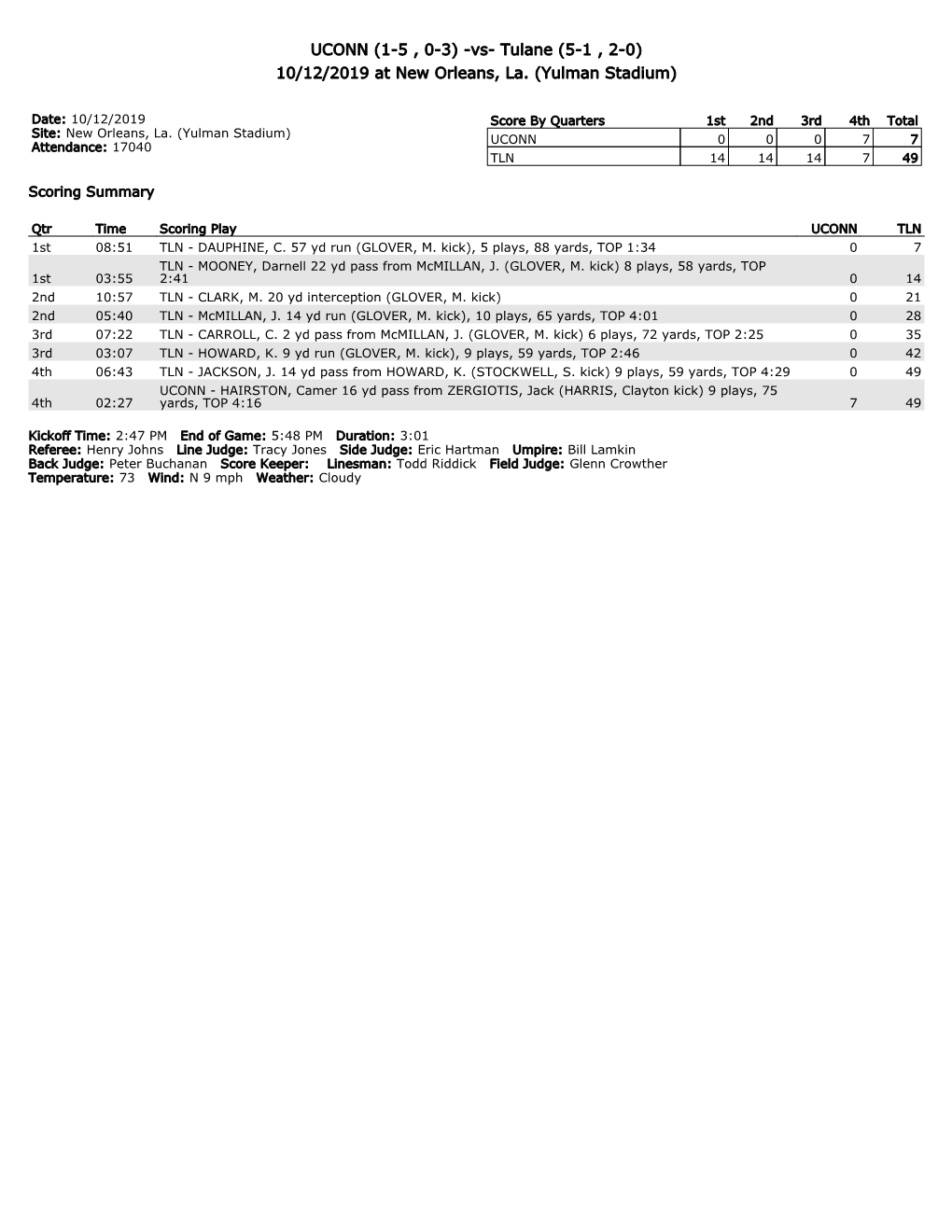 Tulane (5-1 , 2-0) 10/12/2019 at New Orleans, La