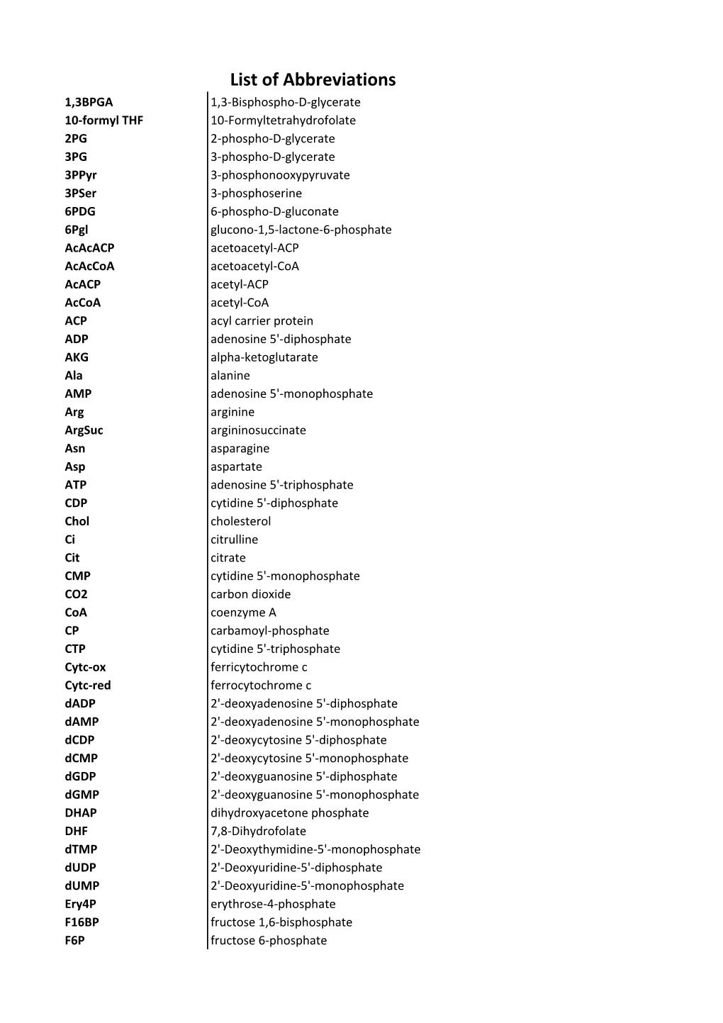 List of Abbreviations