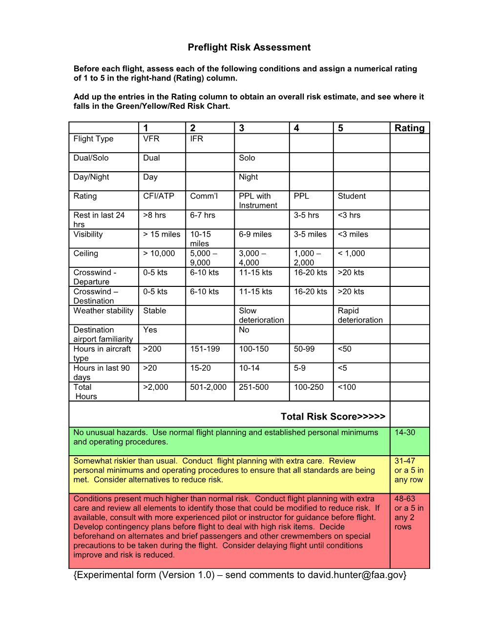 Preflight Risk Assessment