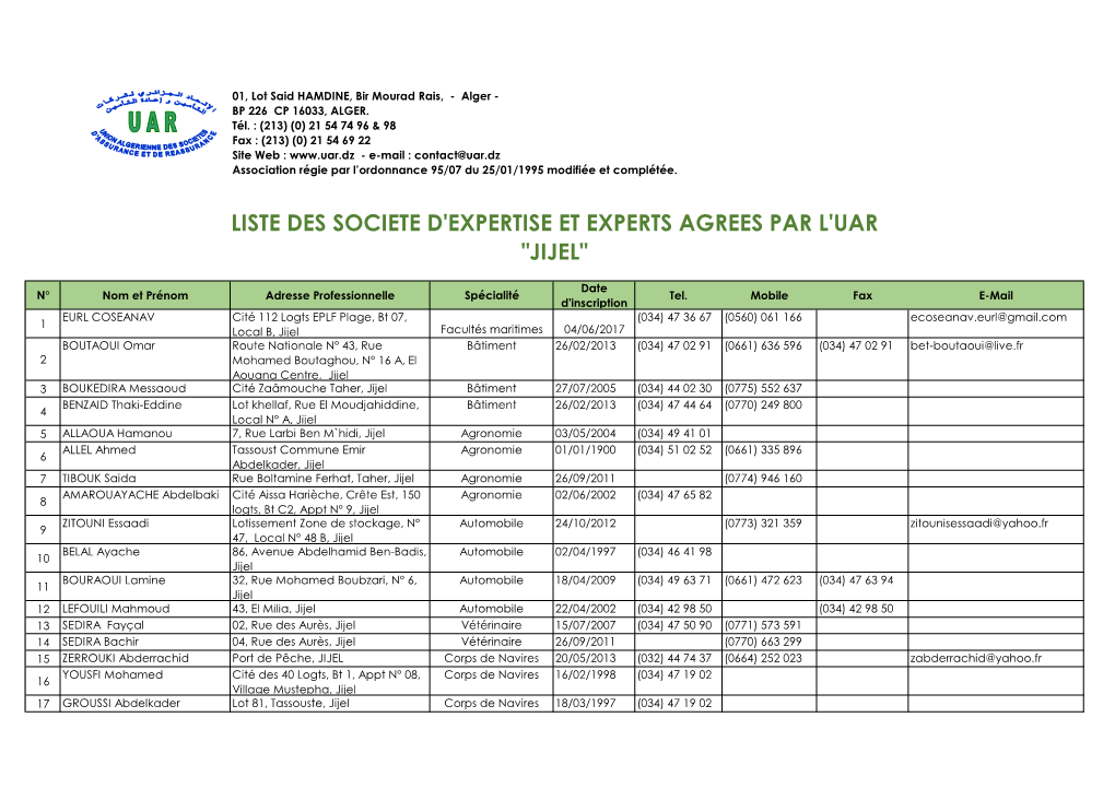 Liste Des Societe D'expertise Et Experts Agrees Par L'uar "Jijel"