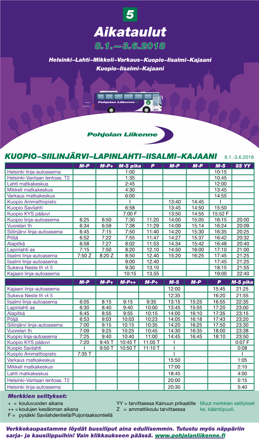 Kuopio−Siilinjärvi−Lapinlahti−Iisalmi−Kajaani