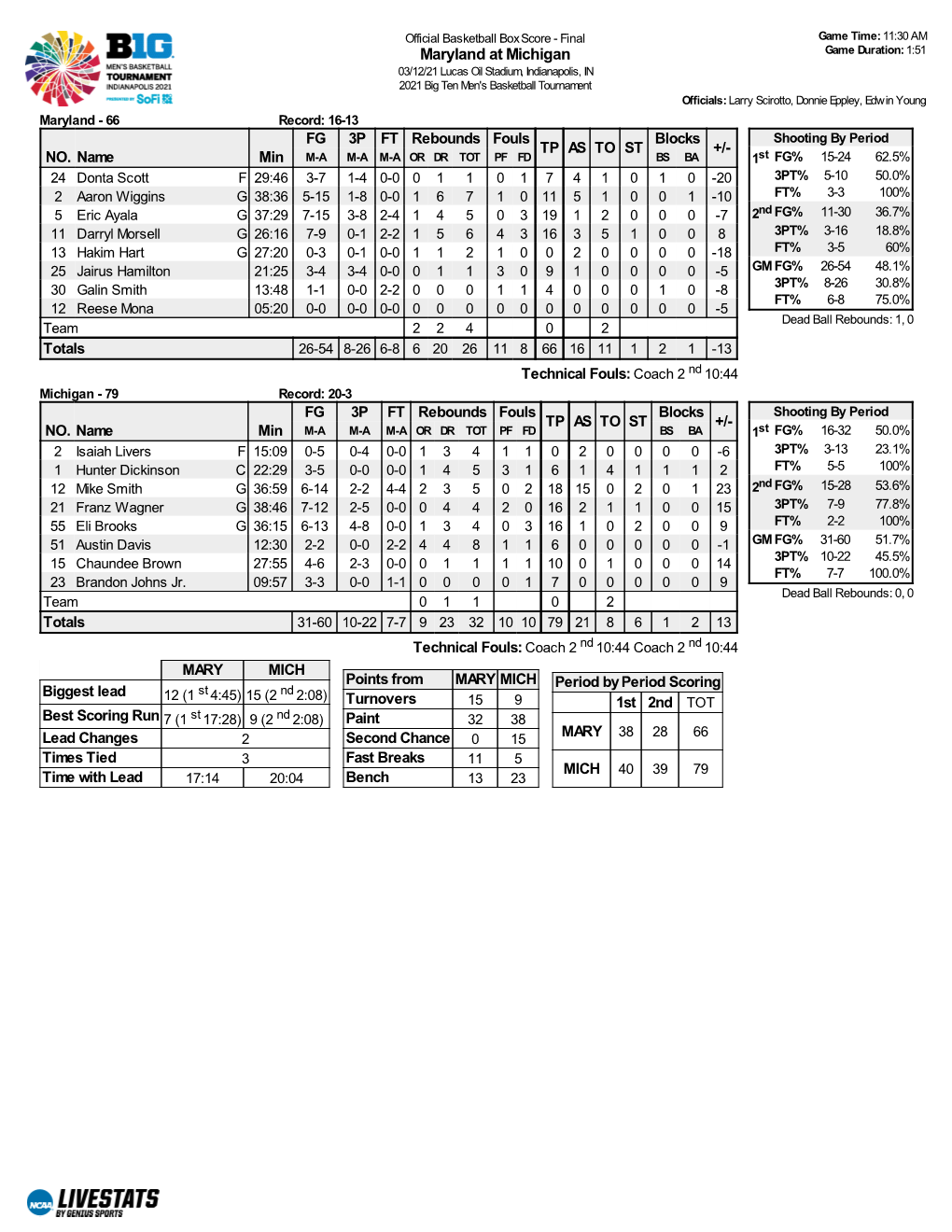 Maryland at Michigan Game Duration: 1:51