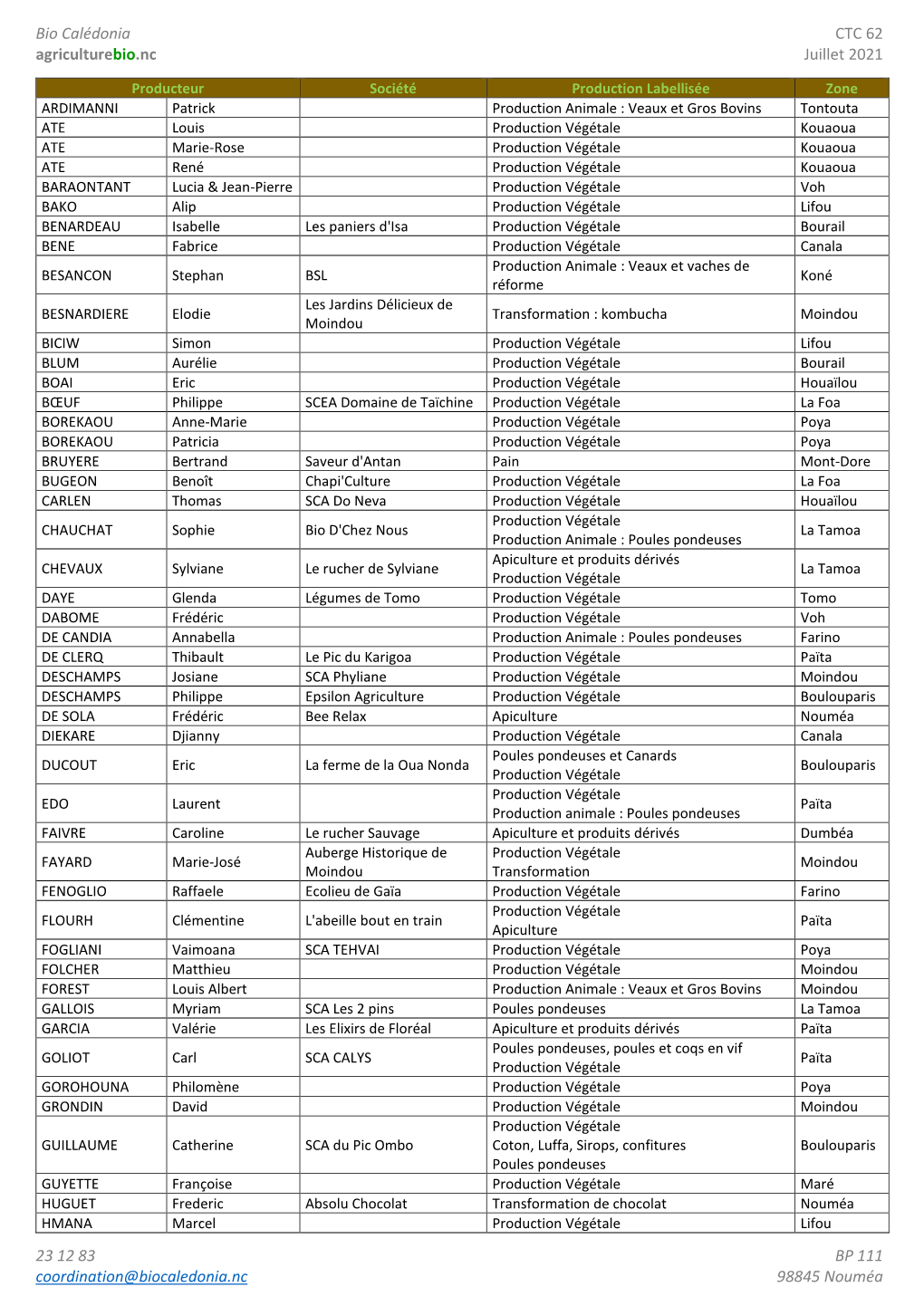 Bio Calédonia CTC 62 Agriculturebio.Nc Juillet 2021 23 12