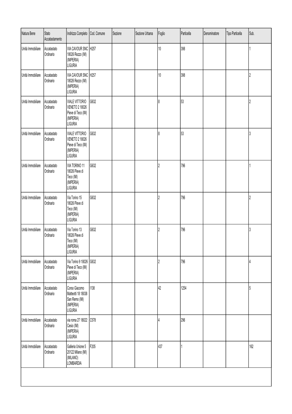 Natura Bene Stato Accatastamento Indirizzo Completo Cod. Comune