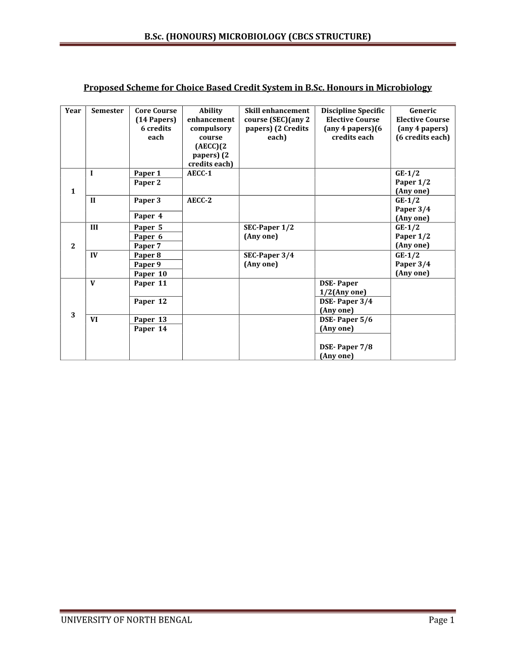 Microbiology (Cbcs Structure)