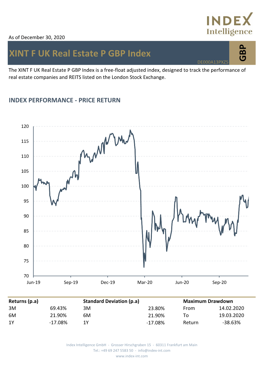 XINT F UK Real Estate P GBP Index