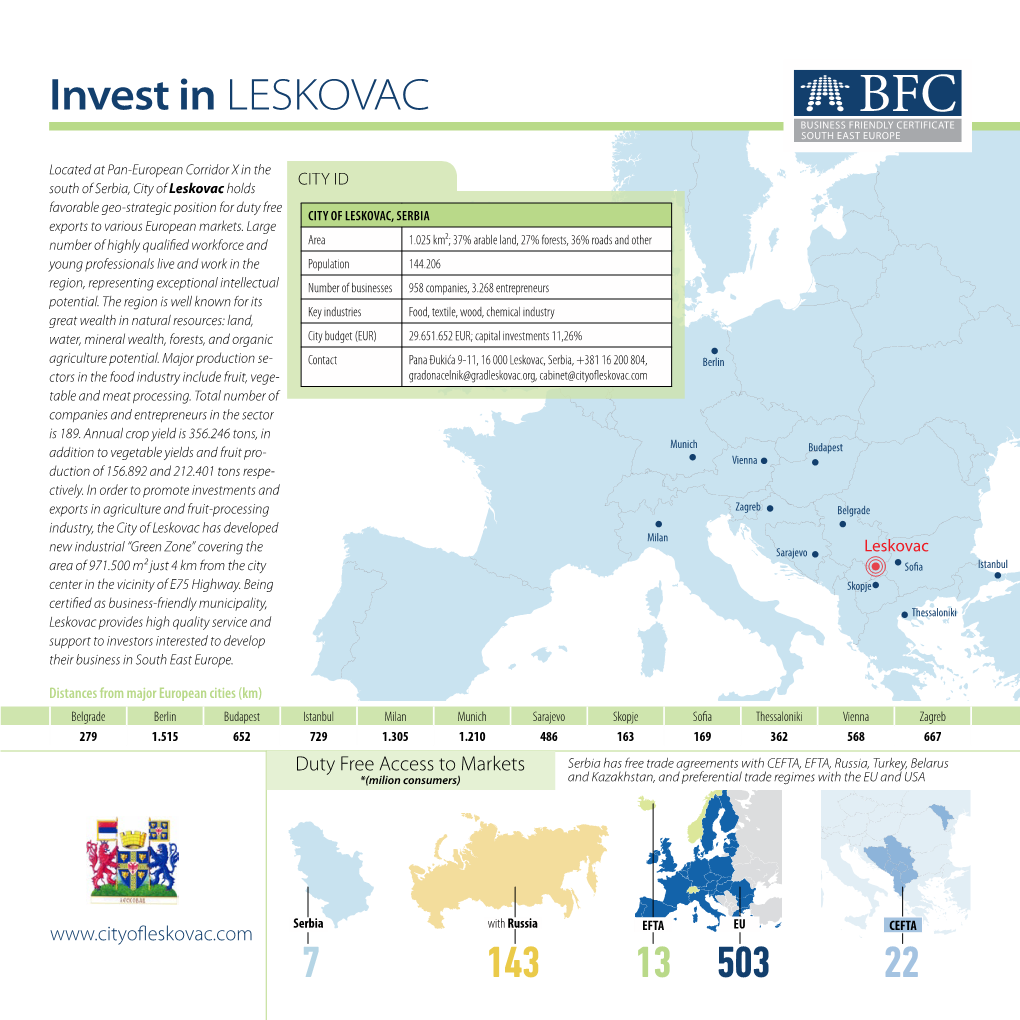 Invest in LESKOVAC 143 7 503 22 13