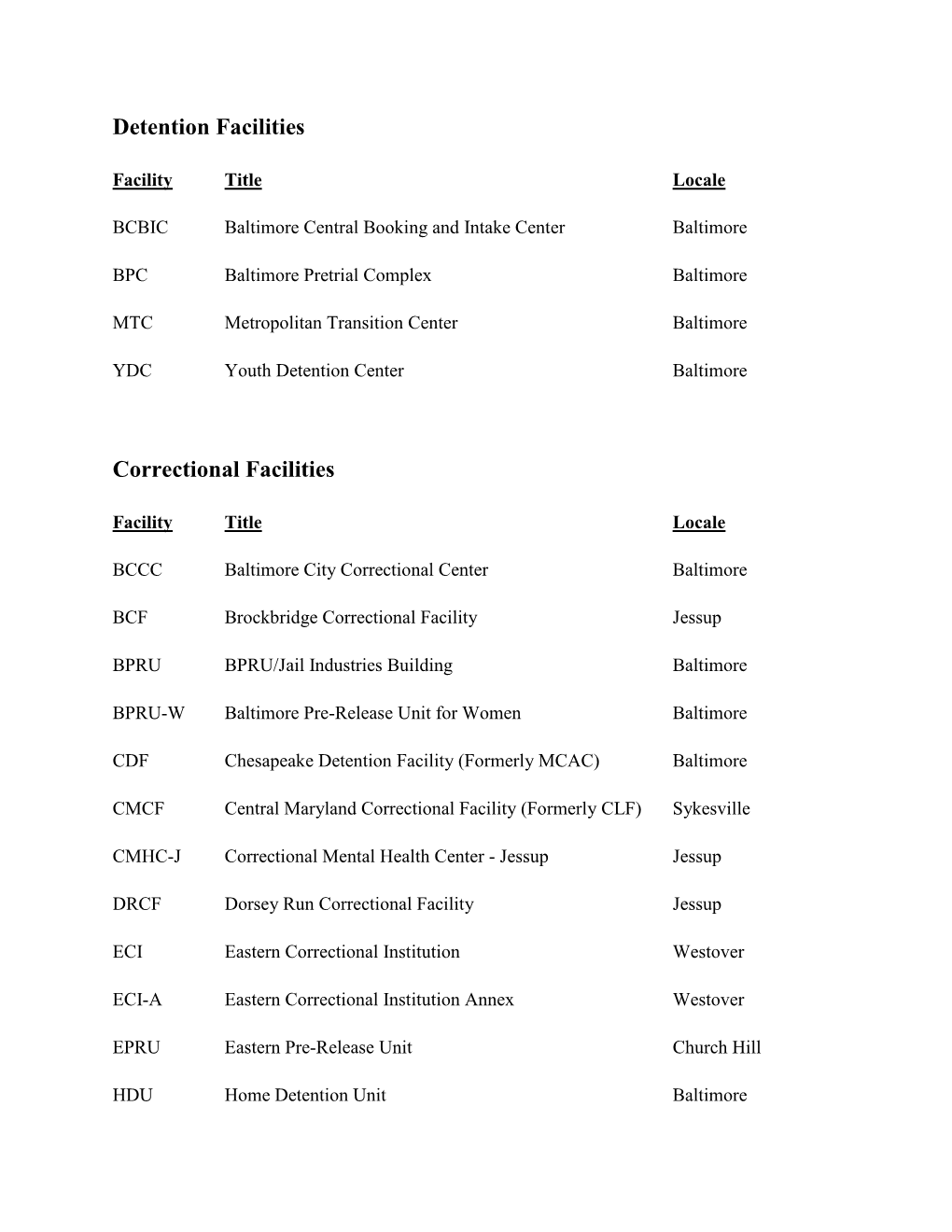 Detention Facilities Correctional Facilities