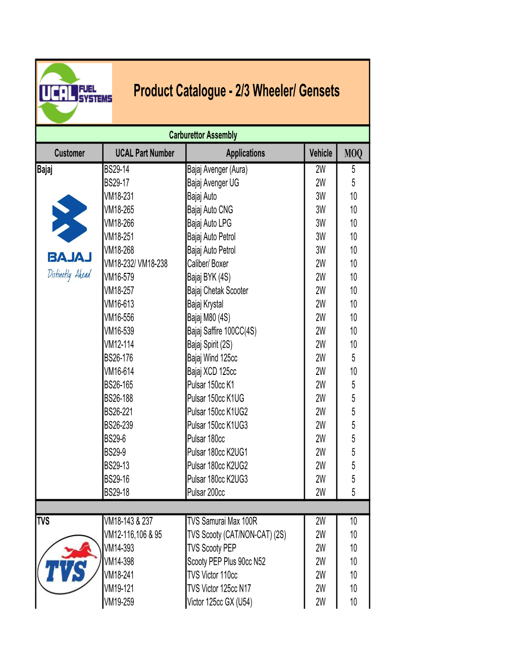 UCAL Spare Product Catalogue Full Assembly