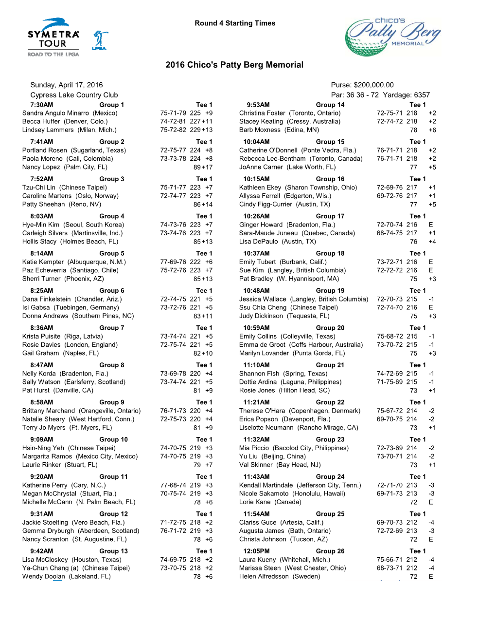 Round 3 Pairings