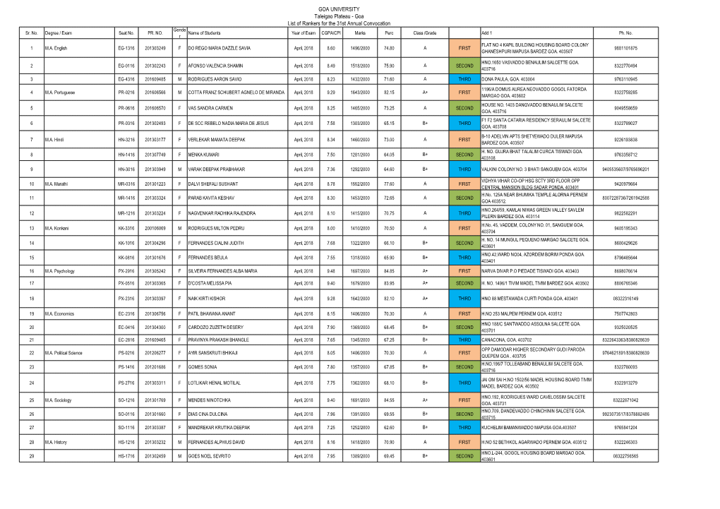 GOA UNIVERSITY Taleigao Plateau - Goa List of Rankers for the 31St Annual Convocation Gende Sr