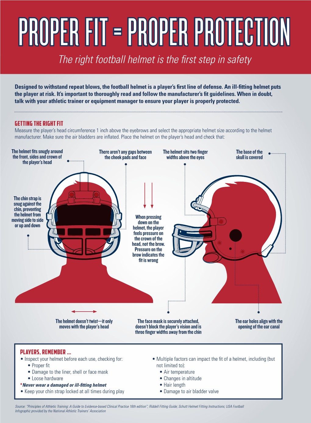 Football Helmet Fitting