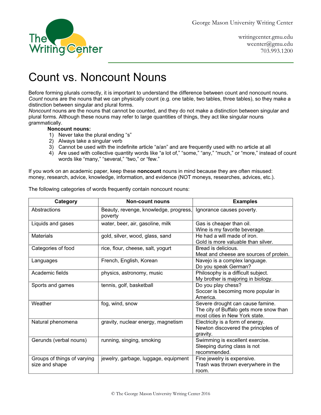 Count Vs Noncount Nouns