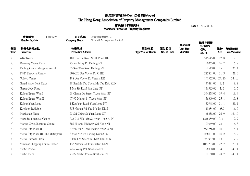 香港物業管理公司協會有限公司the Hong Kong Association of Property Management Companies Limited