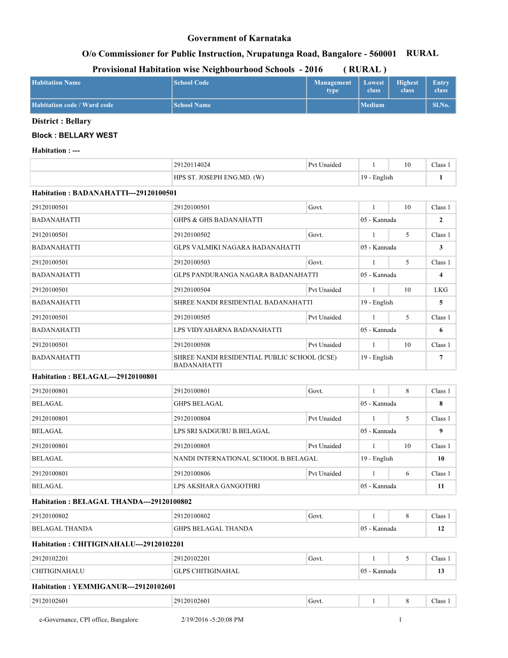 Government of Karnataka Provisional Habitation Wise Neighbourhood Schools