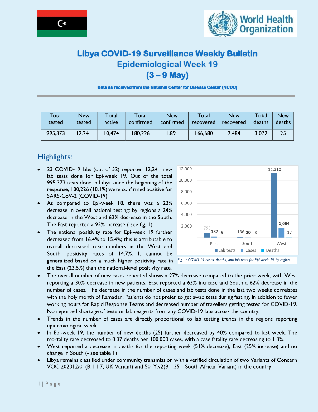 Covid-19 Epi Weekly Libya 9 May 2021.Pdf (English)