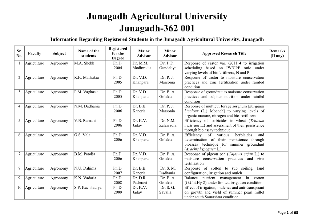 Junagadh Agricultural University Junagadh-362 001