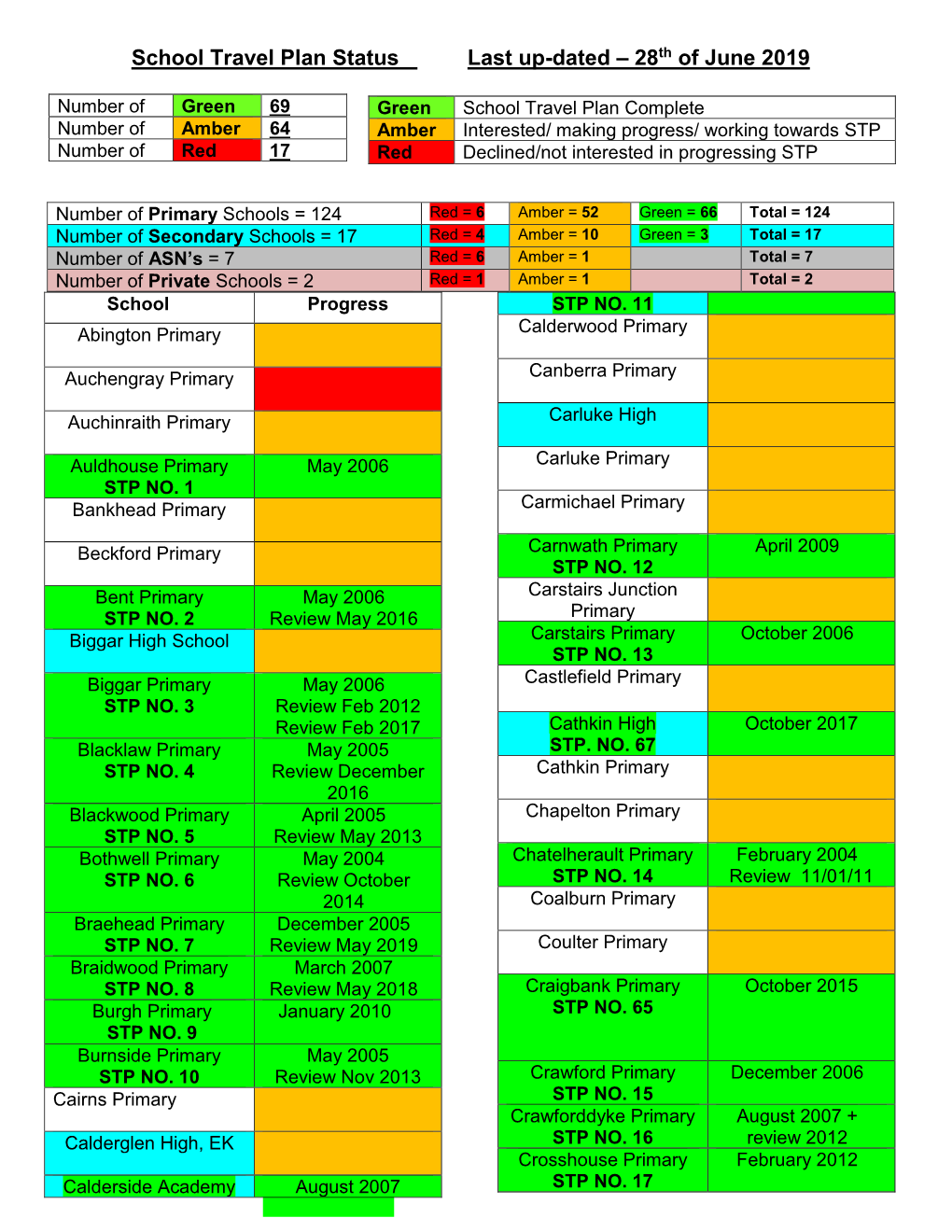 School Travel Plan Status Last Up-Dated – 28Th of June 2019