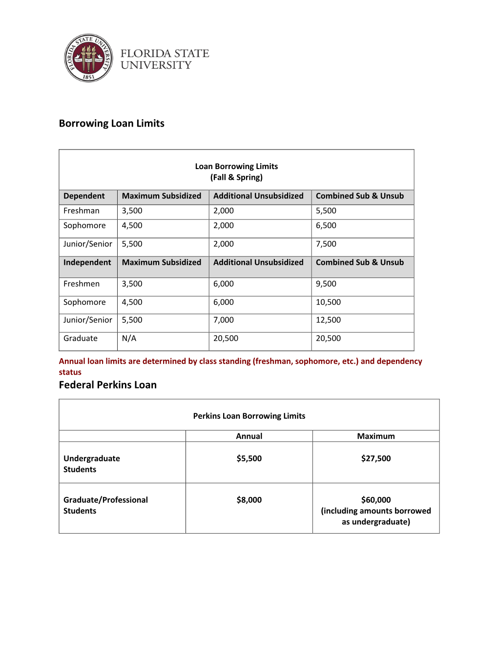 Borrowing Loan Limits Federal Perkins Loan