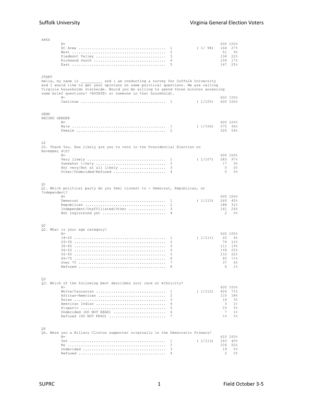 Suffolk University Virginia General Election Voters SUPRC Field