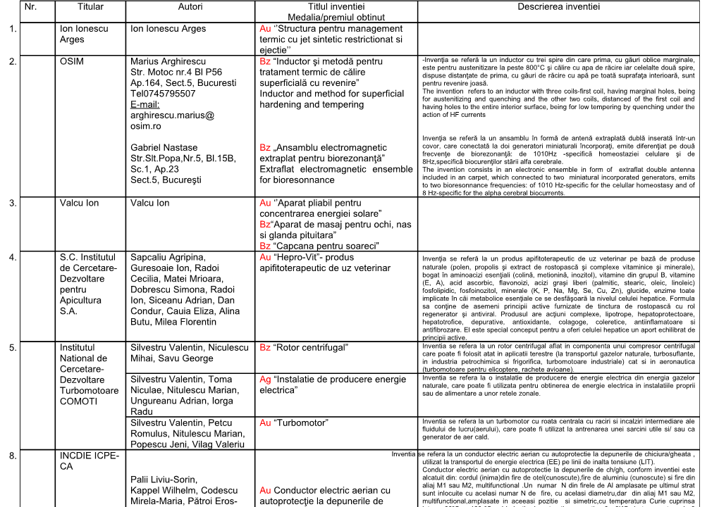 INVENTIKA 2010 - Lista Solicitanti