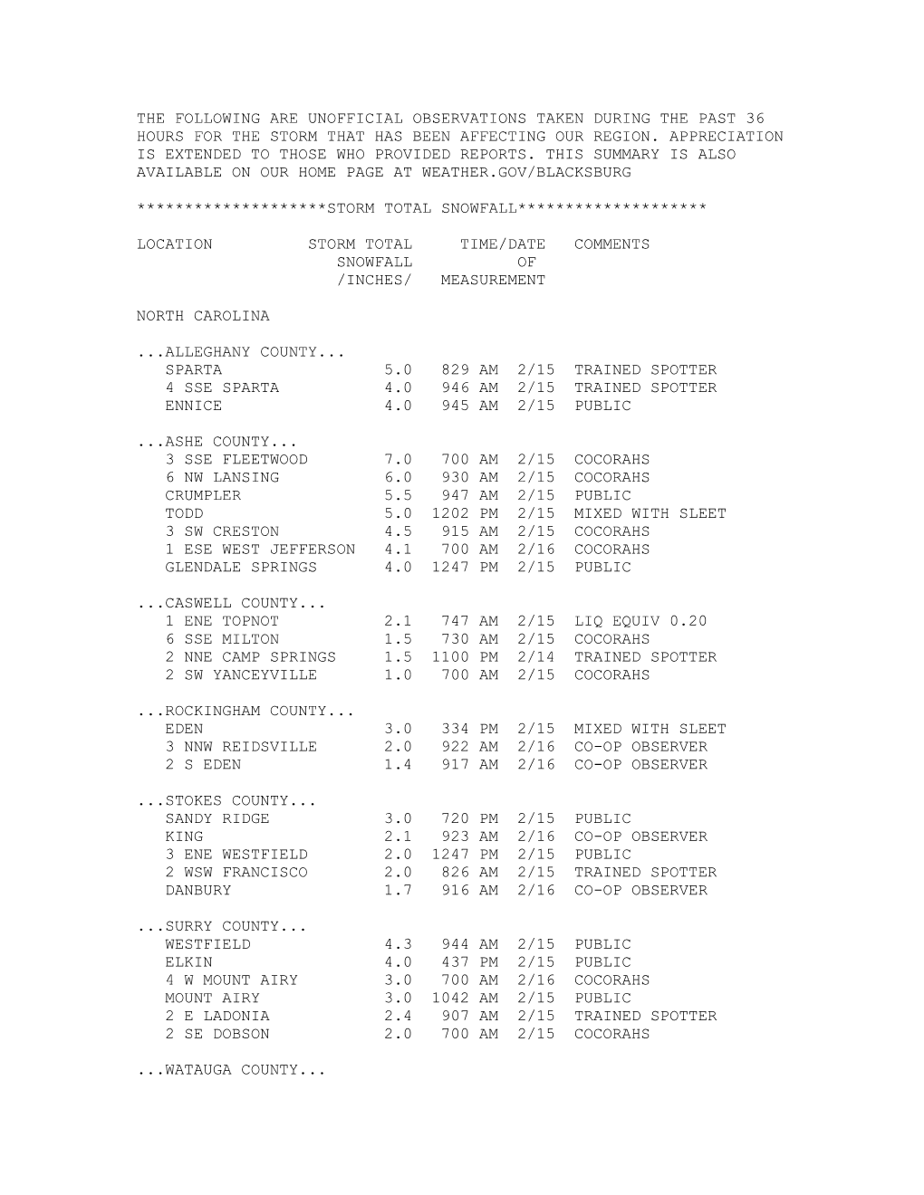 The Following Are Unofficial Observations Taken During the Past 36 Hours for the Storm That Has Been Affecting Our Region