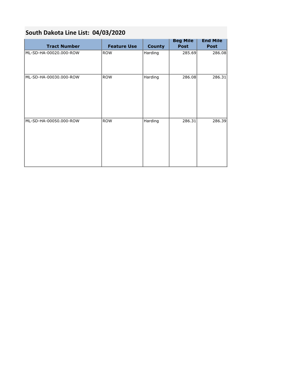 South Dakota Line List: 04/03/2020 Beg Mile End Mile Tract Number Feature Use County Post Post ML-SD-HA-00020.000-ROW ROW Harding 285.69 286.08