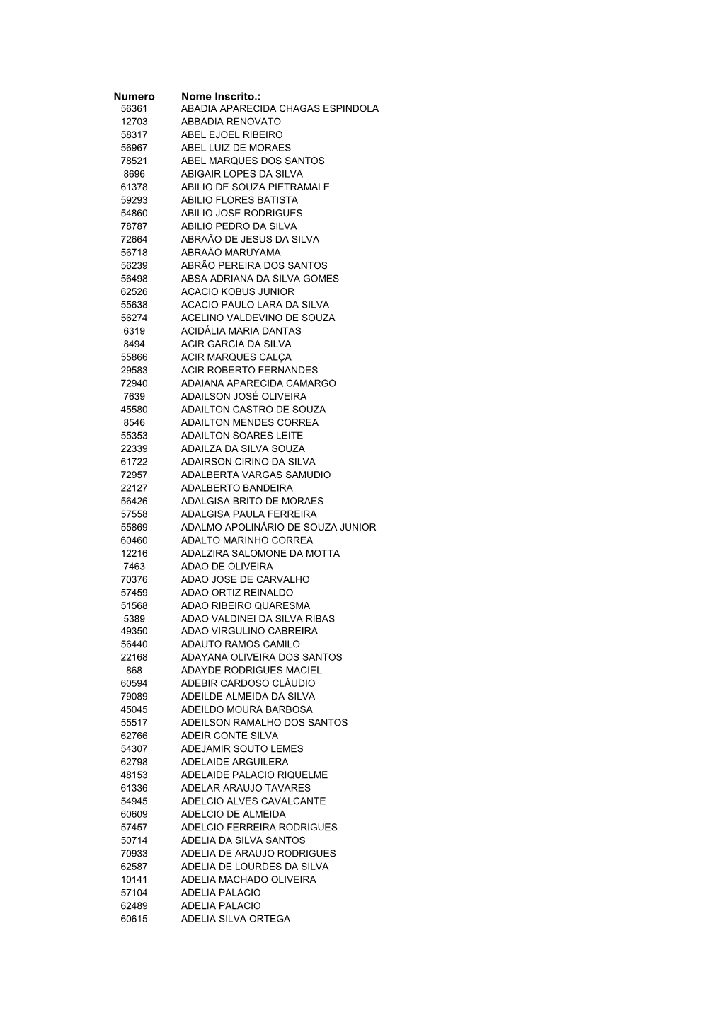 Relatorio De Inscritos Contemplados