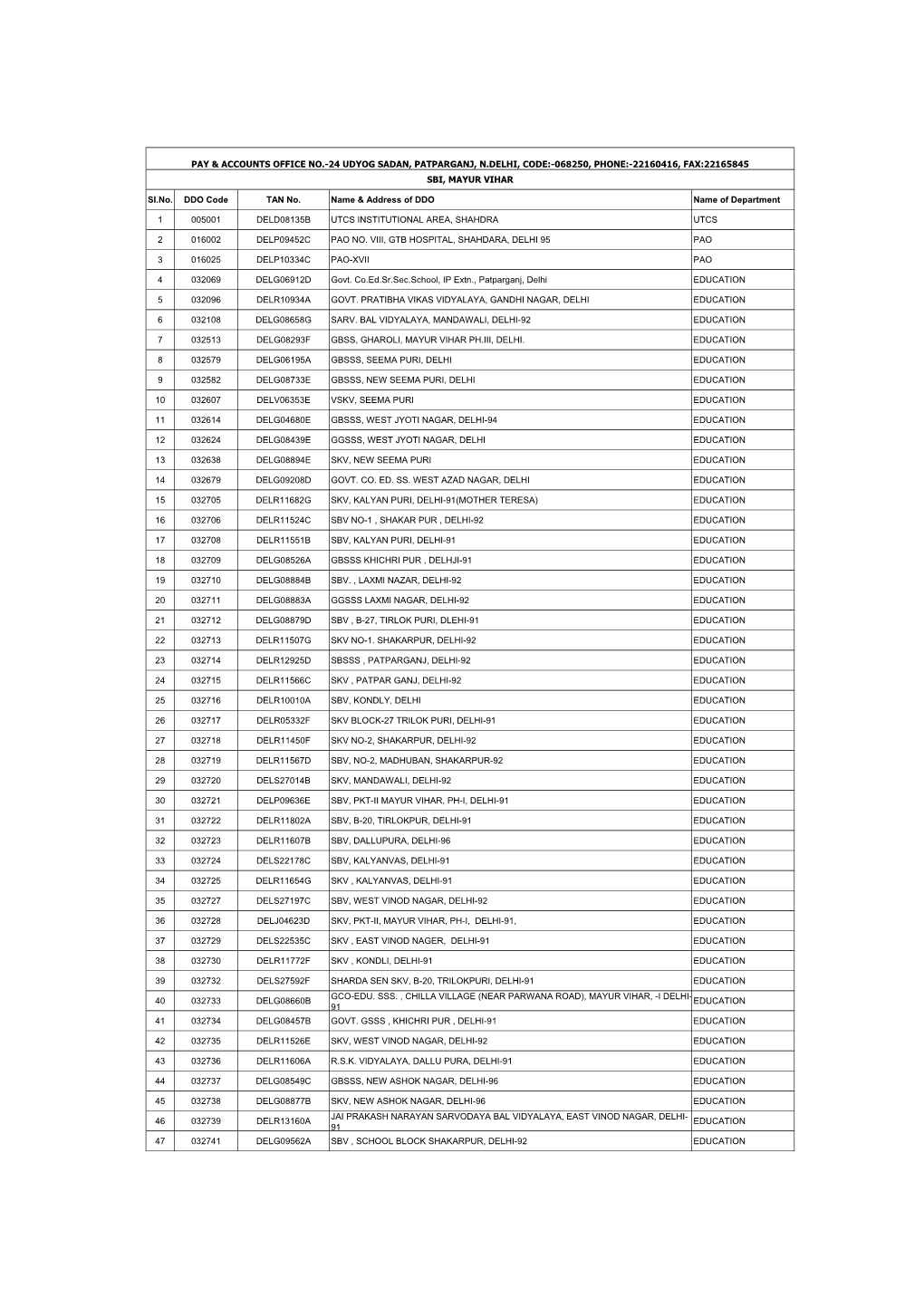 SI.No. DDO Code TAN No. Name & Address of DDO Name Of