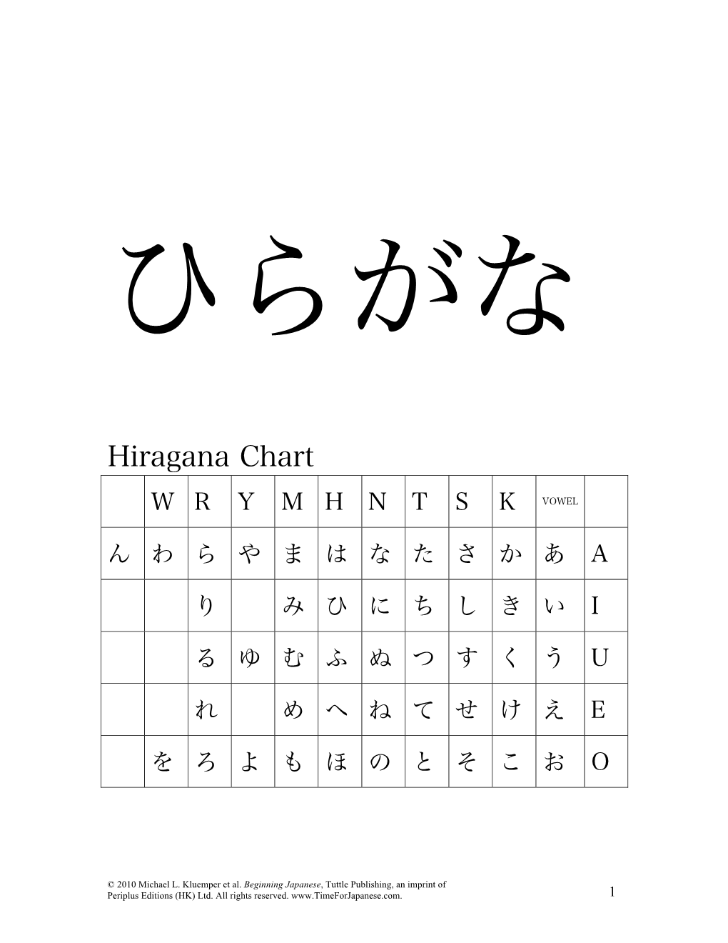 Hiragana Chart