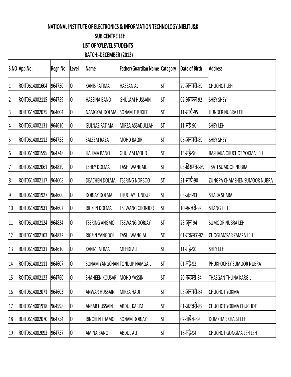 O Level ST Candidates (Leh)