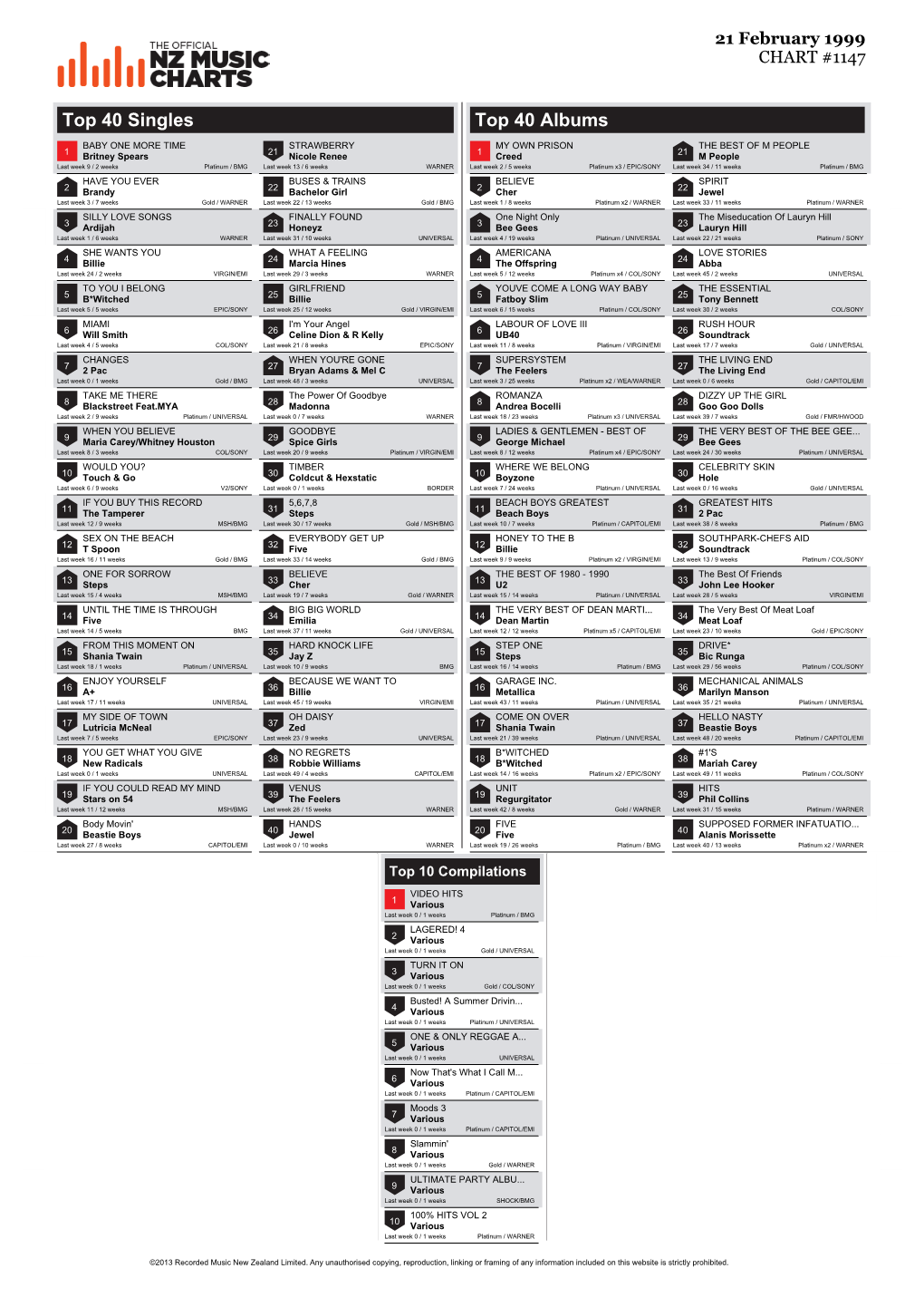 Top 40 Singles Top 40 Albums