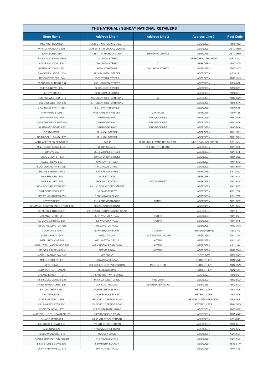 National Retailers.Xlsx