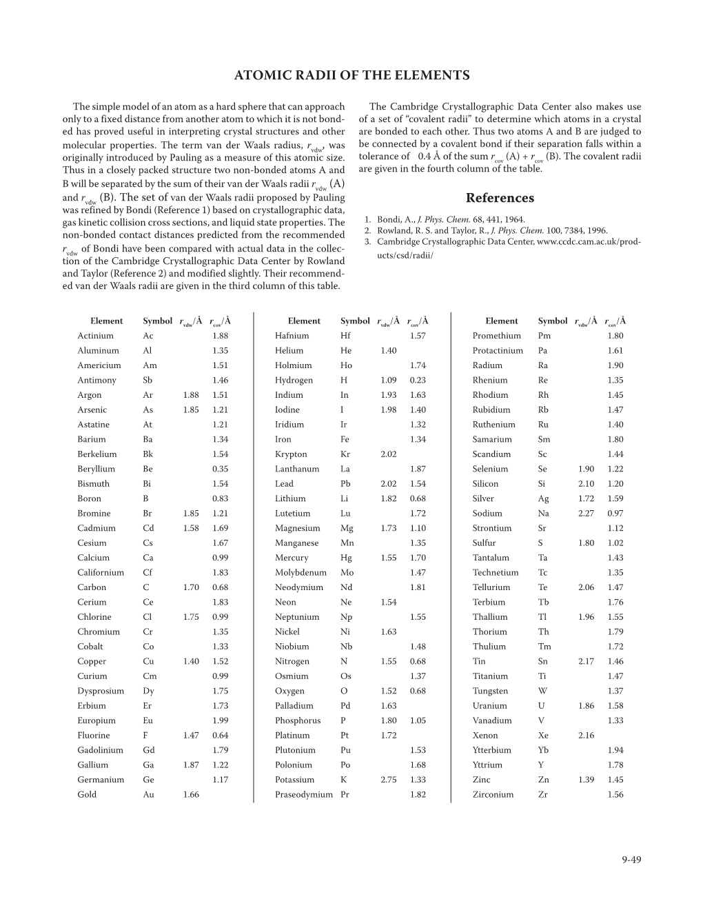 ATOMIC RADII of the ELEMENTS References