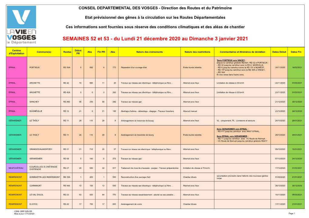 Planning Travaux Cg 88