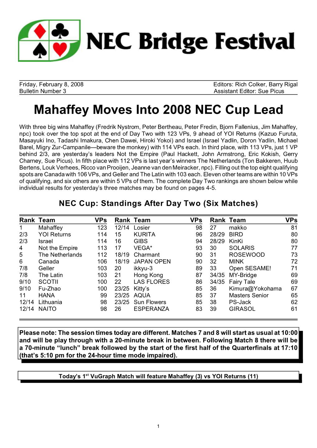 Mahaffey Moves Into 2008 NEC Cup Lead