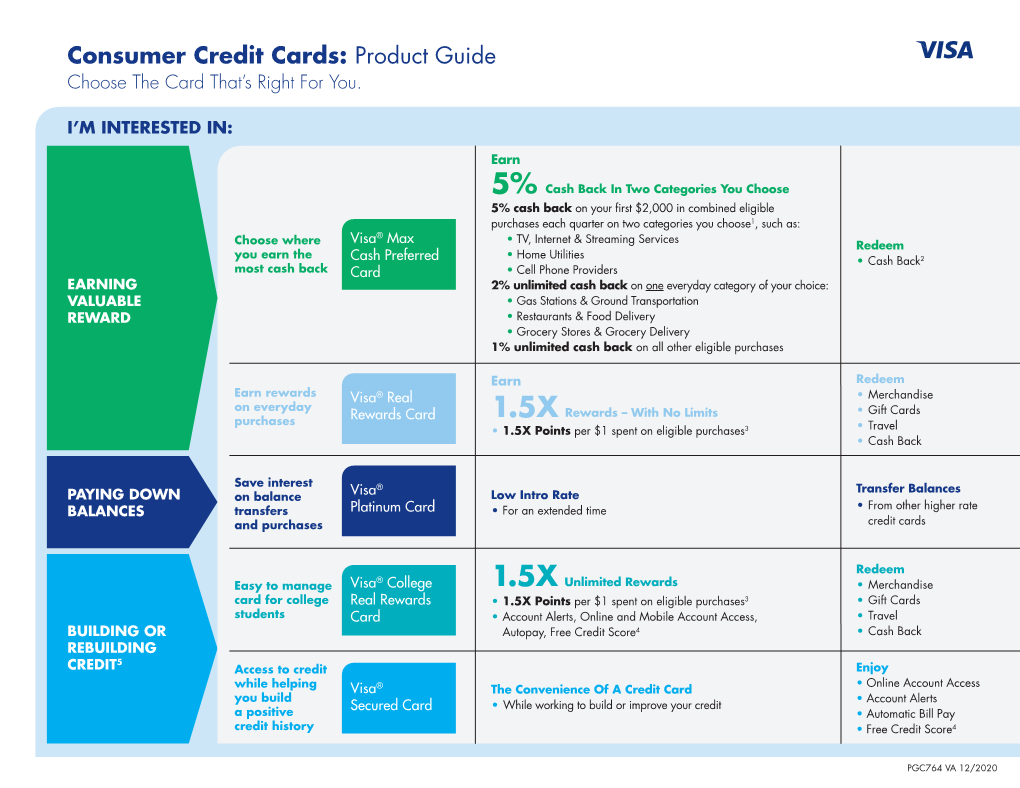 Consumer Credit Cards: Product Guide Choose the Card That’S Right for You