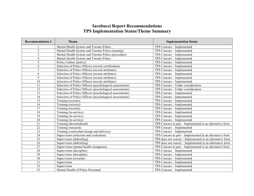 Iacobucci Report Recommendations – TPS Responses