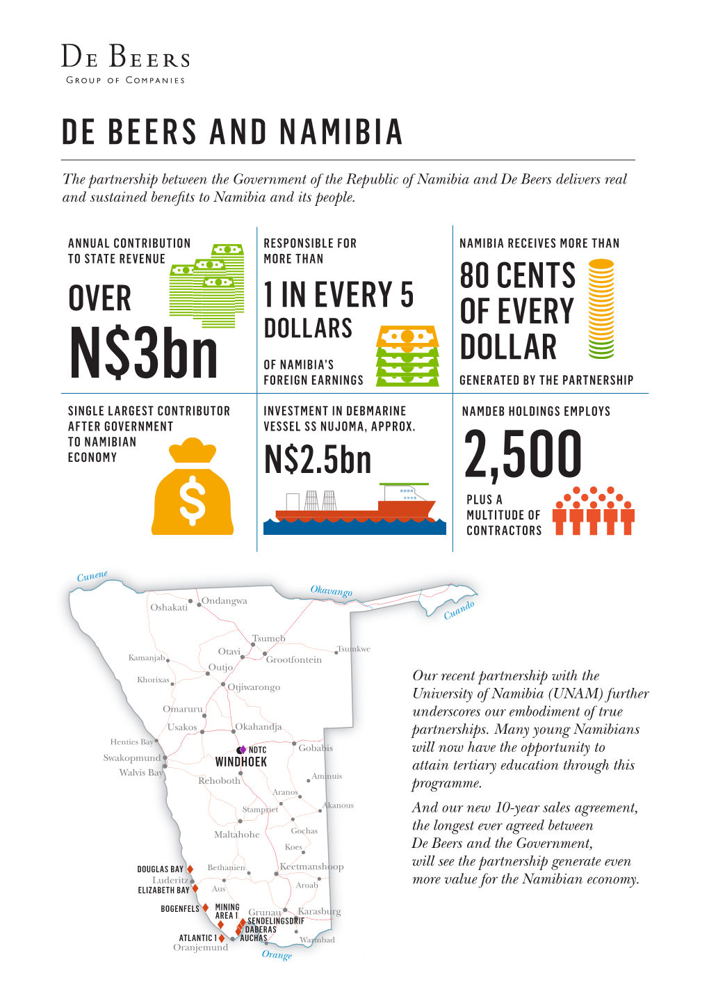 The De Beers and Namibia Partnership