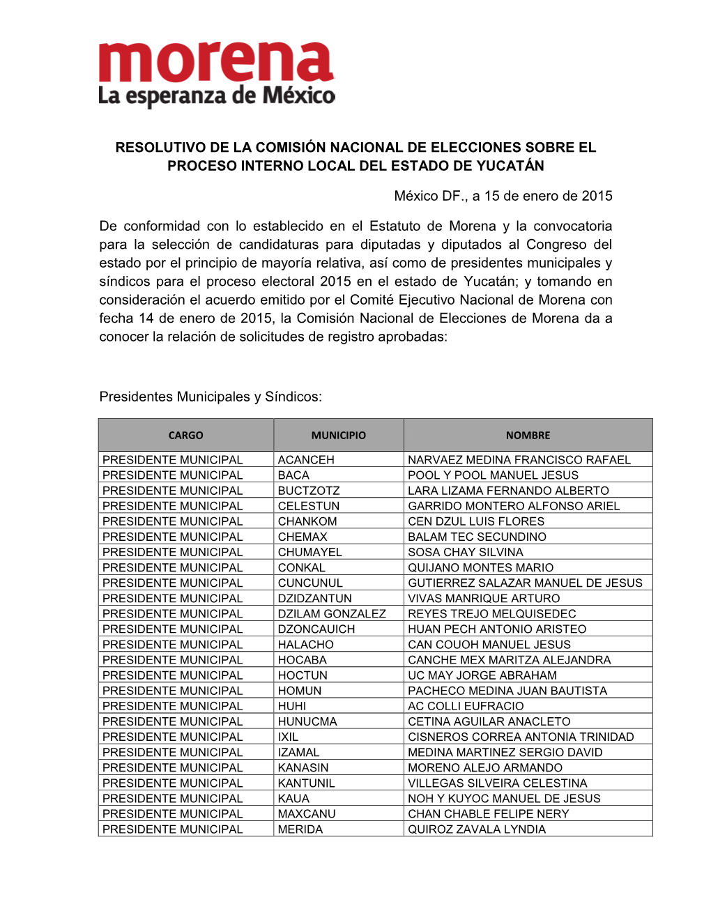 RESOLUTIVO DE LA COMISIÓN NACIONAL DE ELECCIONES SOBRE EL PROCESO INTERNO LOCAL DEL ESTADO DE YUCATÁN México DF., a 15 De