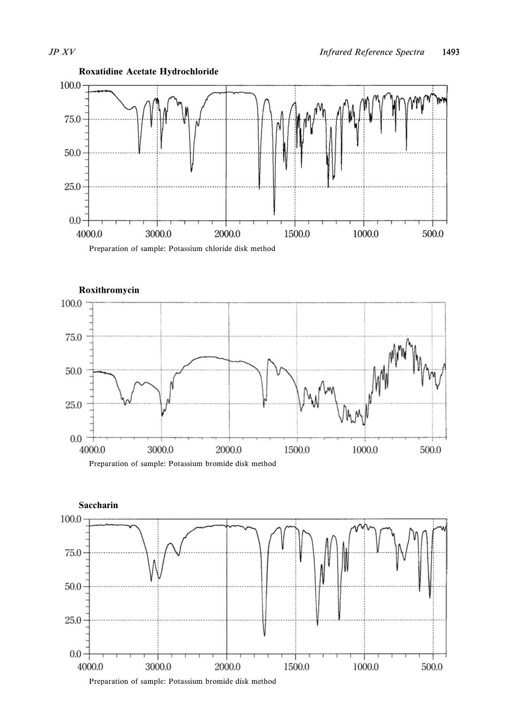 1493 JP XV Infrared Reference Spectra