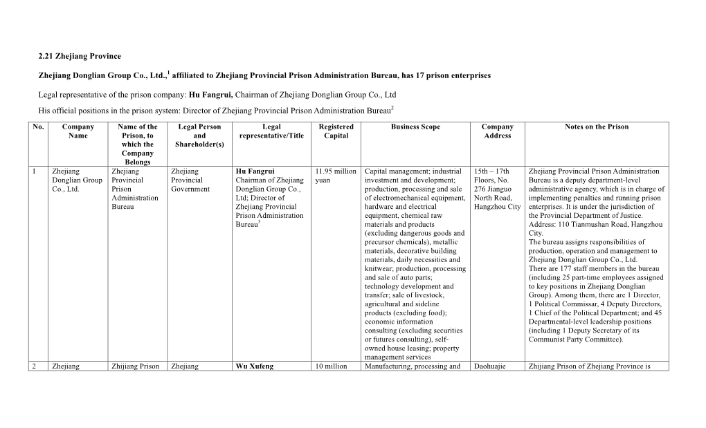 2.21 Zhejiang Province Zhejiang Donglian Group Co., Ltd.,1 Affiliated