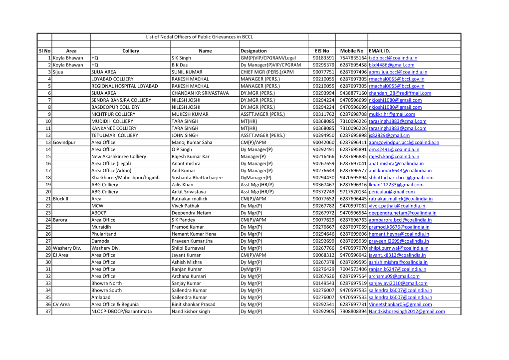 Sl No Area Colliery Name Designation EIS No Mobile No EMAIL ID